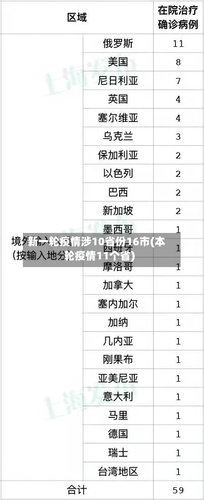新一轮疫情涉10省份16市(本轮疫情11个省)-第2张图片