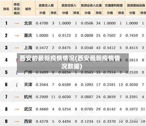 西安的最新疫情情况(西安最新疫情情况数据)-第2张图片