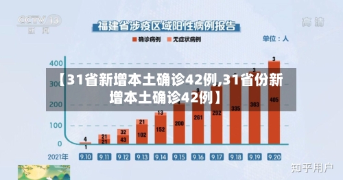 【31省新增本土确诊42例,31省份新增本土确诊42例】-第2张图片