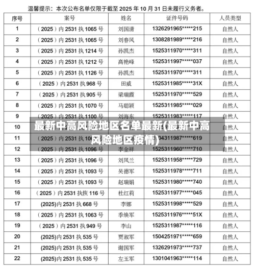 最新中高风险地区名单最新(最新中高风险地区疫情)-第2张图片