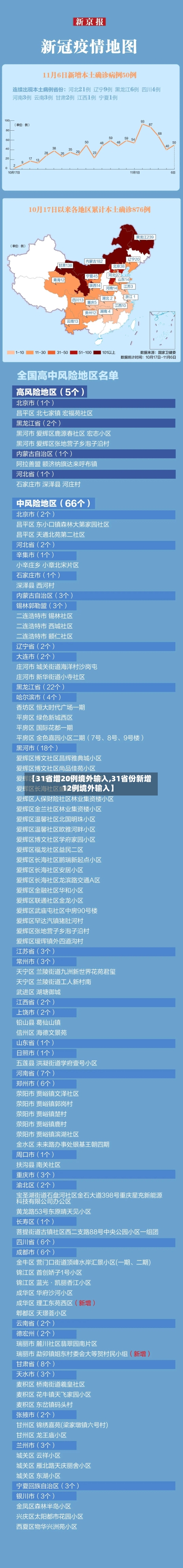 【31省增20例境外输入,31省份新增12例境外输入】-第3张图片