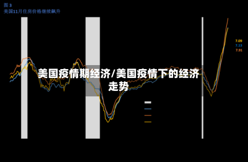 美国疫情期经济/美国疫情下的经济走势-第2张图片