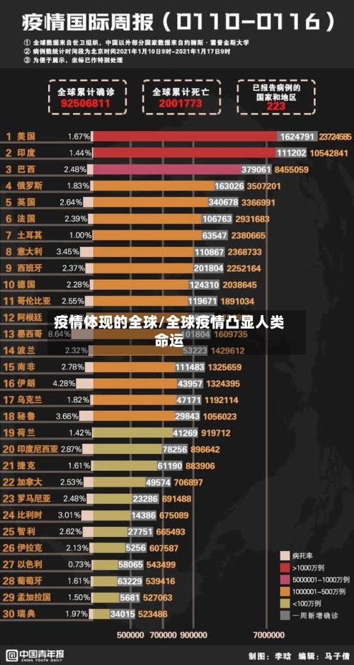 疫情体现的全球/全球疫情凸显人类命运-第2张图片