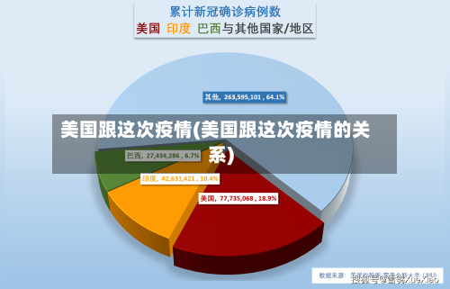 美国跟这次疫情(美国跟这次疫情的关系)-第2张图片