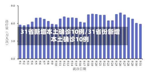 31省新增本土确诊10例/31省份新增本土确诊10例-第3张图片