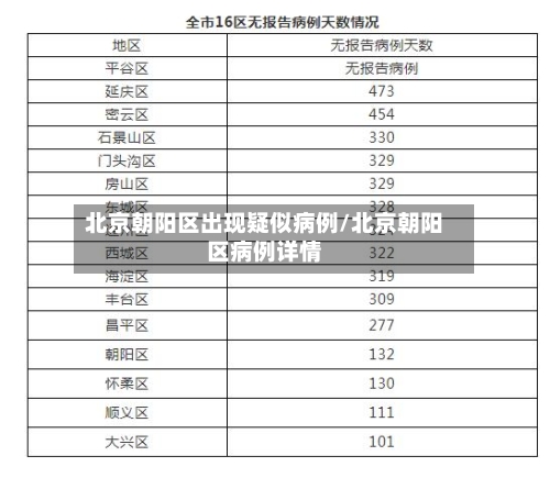 北京朝阳区出现疑似病例/北京朝阳区病例详情-第3张图片