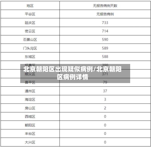 北京朝阳区出现疑似病例/北京朝阳区病例详情-第2张图片