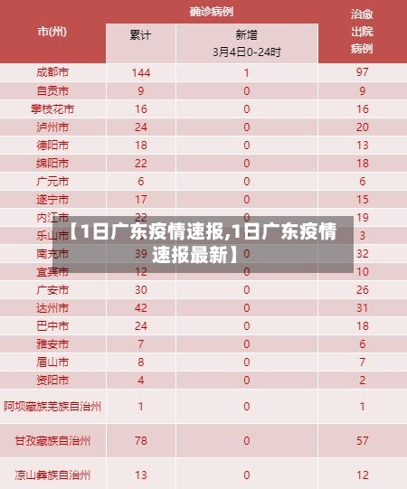 【1日广东疫情速报,1日广东疫情速报最新】-第2张图片