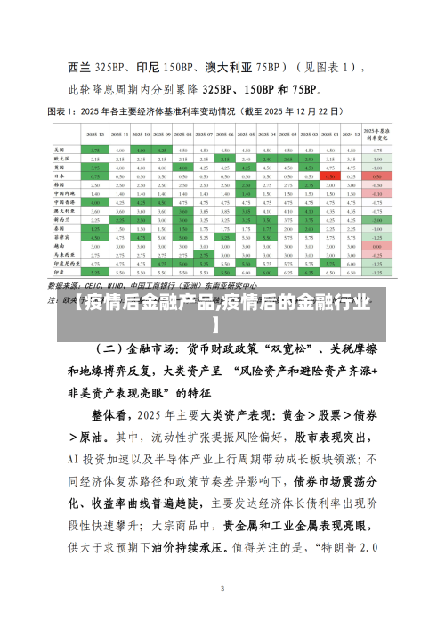 【疫情后金融产品,疫情后的金融行业】-第2张图片