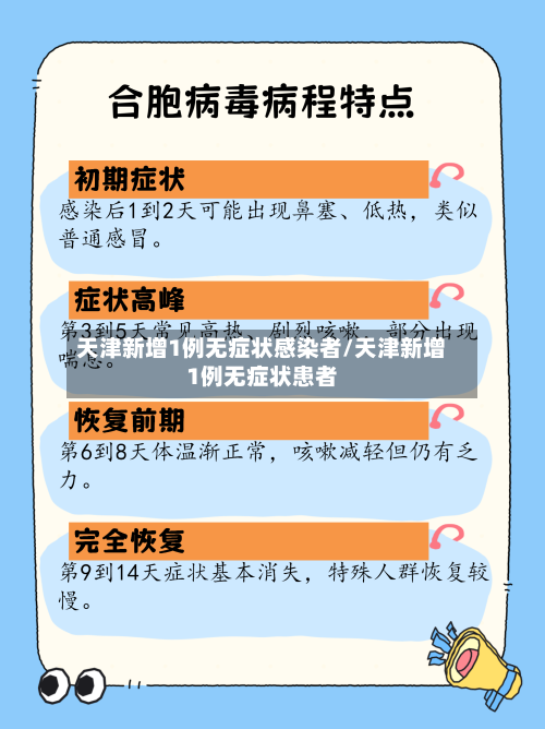 天津新增1例无症状感染者/天津新增1例无症状患者