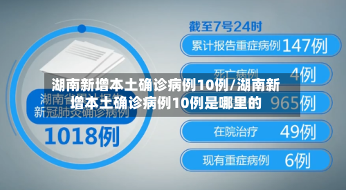 湖南新增本土确诊病例10例/湖南新增本土确诊病例10例是哪里的-第2张图片