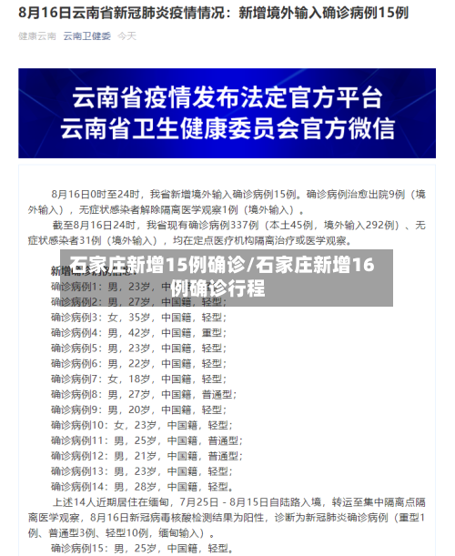 石家庄新增15例确诊/石家庄新增16例确诊行程-第2张图片