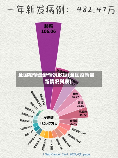 全国疫情最新情况数据(全国疫情最新情况列表)
