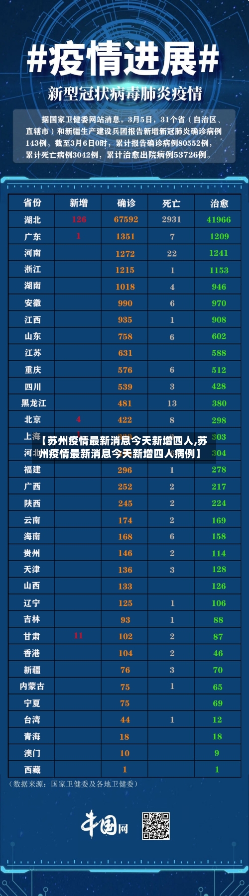 【苏州疫情最新消息今天新增四人,苏州疫情最新消息今天新增四人病例】-第2张图片