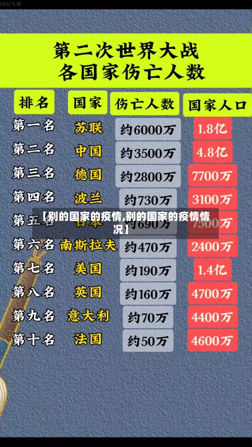 【别的国家的疫情,别的国家的疫情情况】