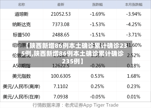 【陕西新增86例本土确诊累计确诊235例,陕西新增86例本土确诊累计确诊235例】