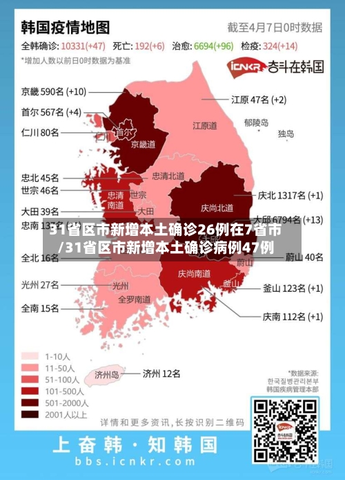 31省区市新增本土确诊26例在7省市/31省区市新增本土确诊病例47例