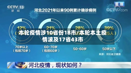 本轮疫情涉10省份18市/本轮本土疫情波及17省43市-第2张图片