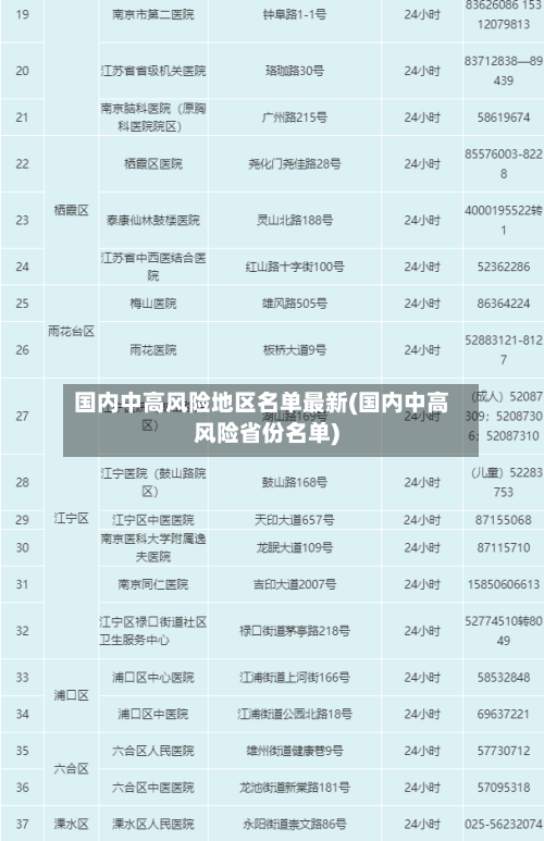 国内中高风险地区名单最新(国内中高风险省份名单)-第2张图片