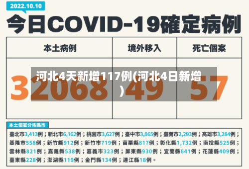 河北4天新增117例(河北4日新增)