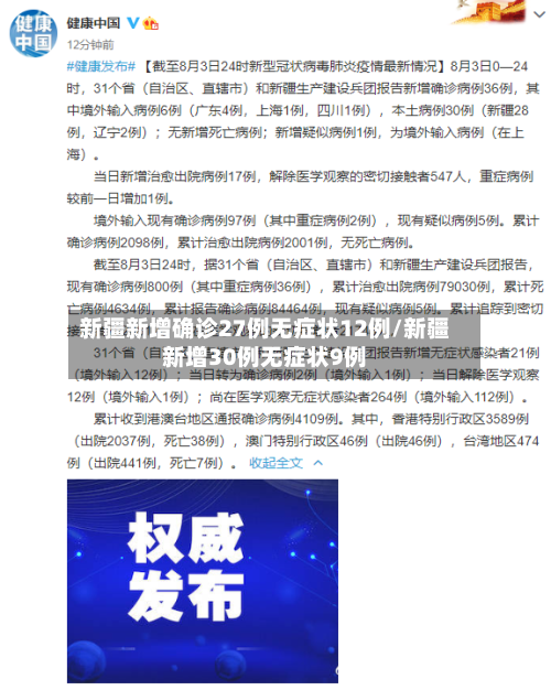 新疆新增确诊27例无症状12例/新疆新增30例无症状9例