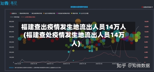 福建查出疫情发生地流出人员14万人(福建查处疫情发生地流出人员14万人)