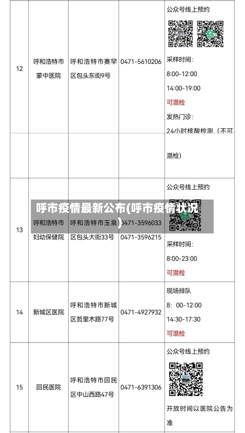 呼市疫情最新公布(呼市疫情状况)