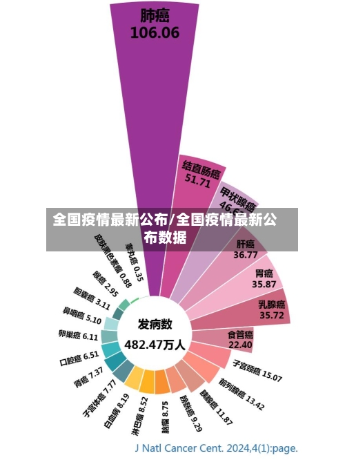 全国疫情最新公布/全国疫情最新公布数据-第2张图片
