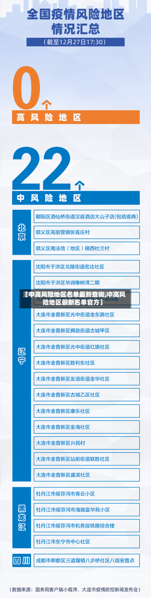 【中高风险地区名单最新查询,中高风险地区最新名单官方】-第2张图片