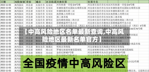 【中高风险地区名单最新查询,中高风险地区最新名单官方】-第3张图片