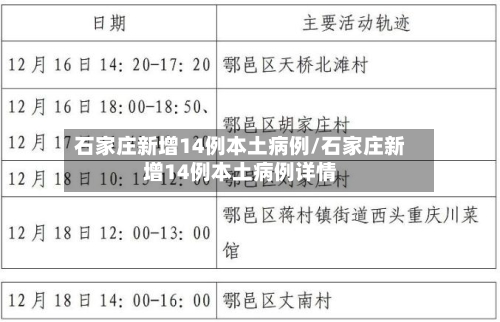 石家庄新增14例本土病例/石家庄新增14例本土病例详情