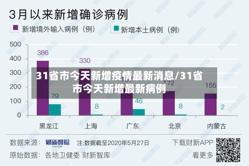 31省市今天新增疫情最新消息/31省市今天新增最新病例