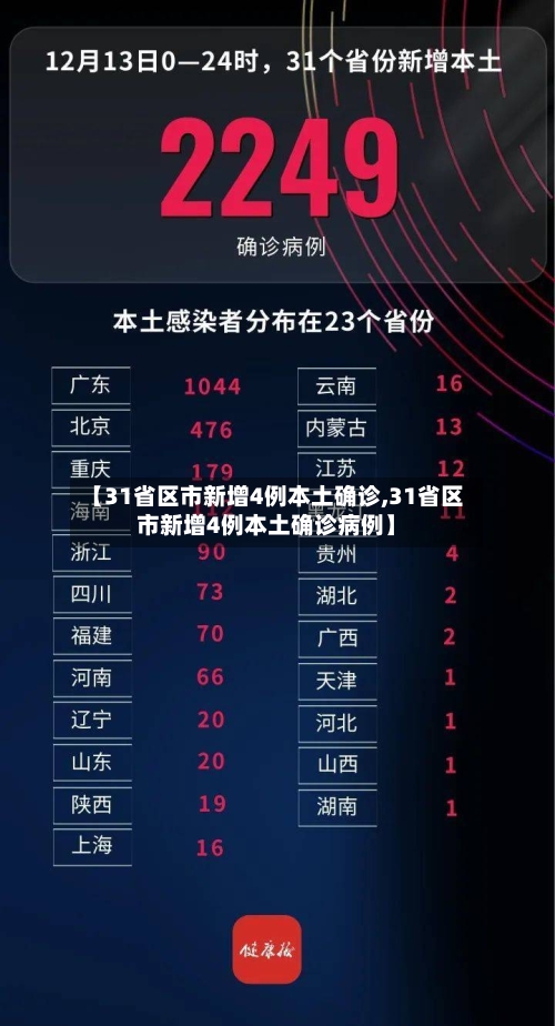【31省区市新增4例本土确诊,31省区市新增4例本土确诊病例】