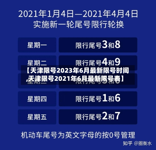 【天津限号2023年6月最新限号时间,天津限号2021年6月最新限号表】-第2张图片