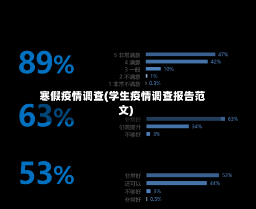 寒假疫情调查(学生疫情调查报告范文)-第2张图片