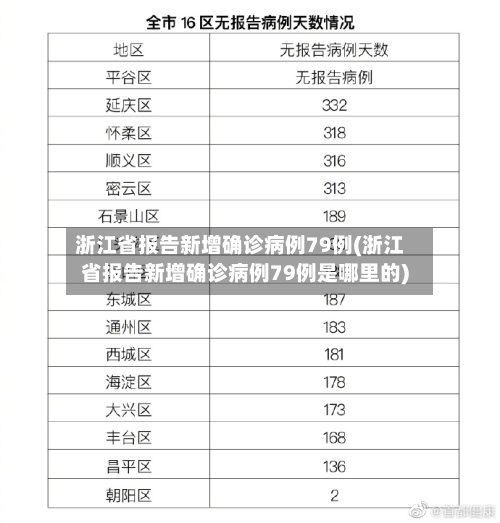 浙江省报告新增确诊病例79例(浙江省报告新增确诊病例79例是哪里的)-第3张图片