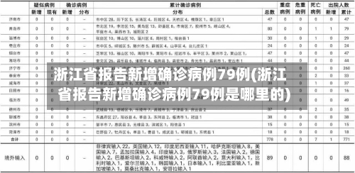 浙江省报告新增确诊病例79例(浙江省报告新增确诊病例79例是哪里的)