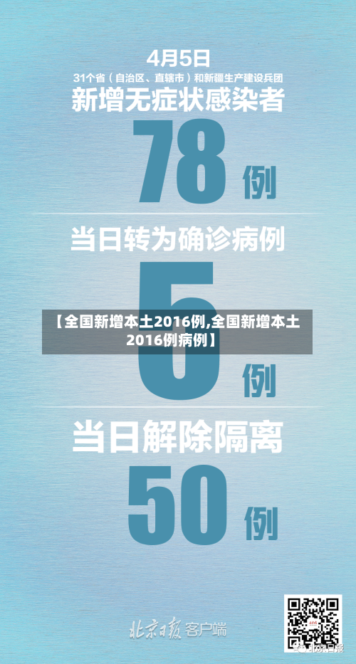 【全国新增本土2016例,全国新增本土2016例病例】