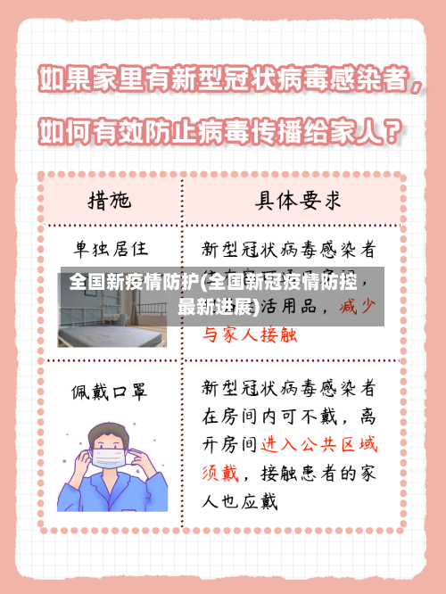 全国新疫情防护(全国新冠疫情防控最新进展)