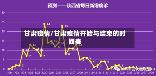 甘肃疫情/甘肃疫情开始与结束的时间表