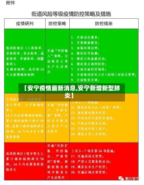 【安宁疫情最新消息,安宁新增新型肺炎】-第2张图片