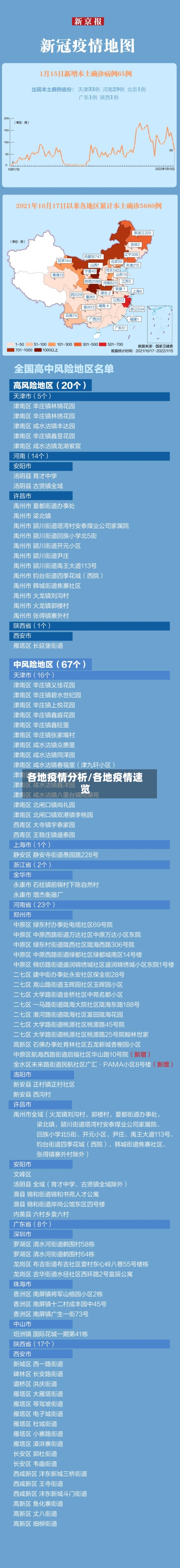 各地疫情分析/各地疫情速览-第2张图片