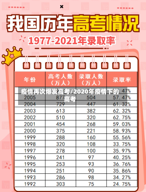 疫情再次爆发高考/2020年疫情下的高考