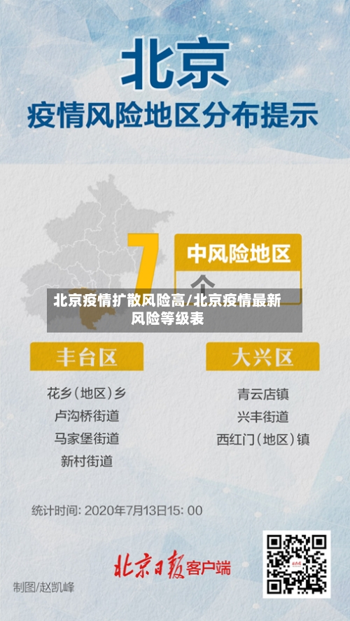 北京疫情扩散风险高/北京疫情最新风险等级表-第2张图片