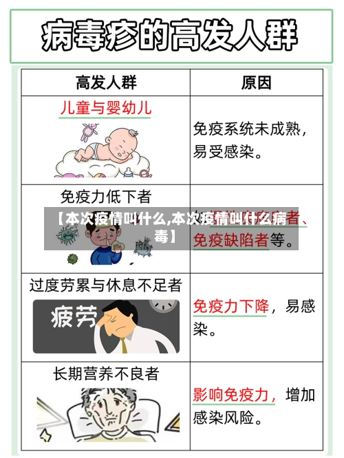 【本次疫情叫什么,本次疫情叫什么病毒】