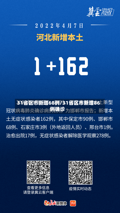 31省区市新增68例/31省区市新增86例确诊-第3张图片