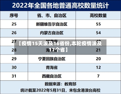 【疫情15天波及16省份,本轮疫情波及17个省】-第2张图片
