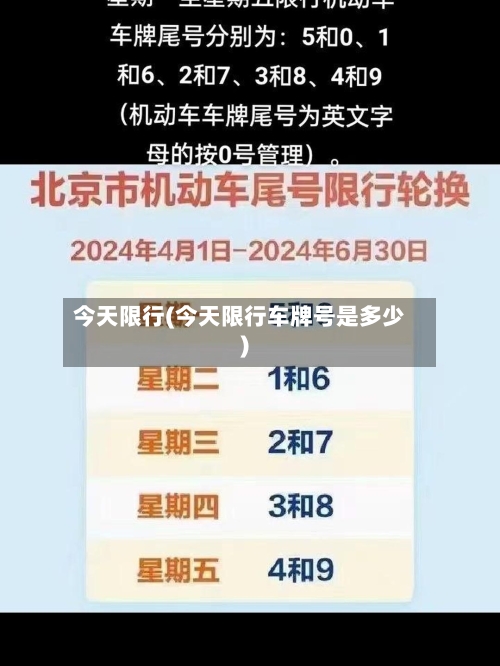 今天限行(今天限行车牌号是多少)