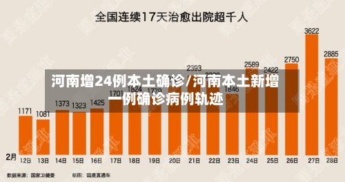 河南增24例本土确诊/河南本土新增一例确诊病例轨迹