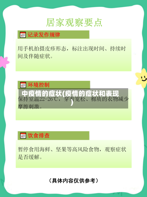 中疫情的症状(疫情的症状和表现)